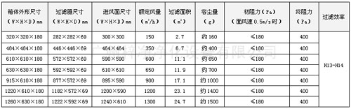 可更換一體化高效送風口規(guī)格尺寸