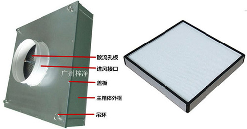 可更換式一體化高效送風(fēng)口又稱為拋棄式過高效送風(fēng)口或者可更換式高效送風(fēng)口,。