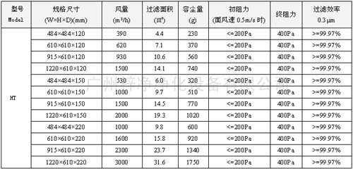 400度耐高溫高效過濾器|400度高溫高效空氣過濾器規(guī)格尺寸及技術參數