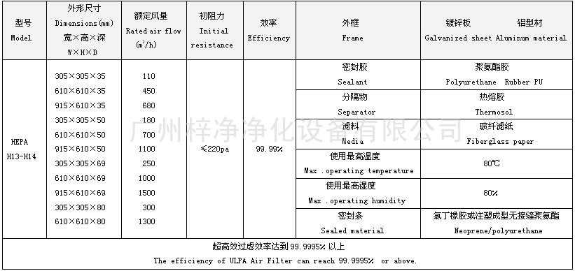 高效過(guò)濾器尺寸及相關(guān)技術(shù)參數(shù)