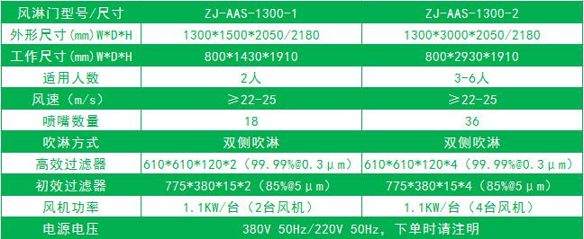 雙邊放風(fēng)機的標準風(fēng)淋門尺寸