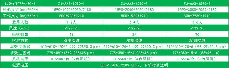 雙邊放風(fēng)機的標準風(fēng)淋門尺寸