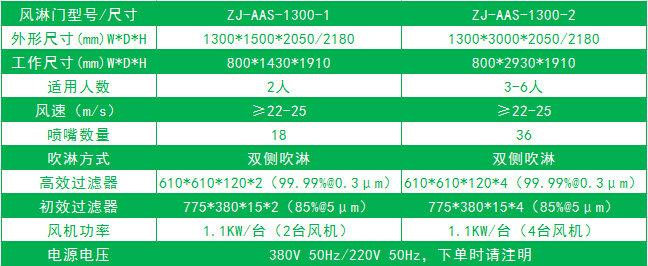 標(biāo)準(zhǔn)風(fēng)淋門(mén)尺寸